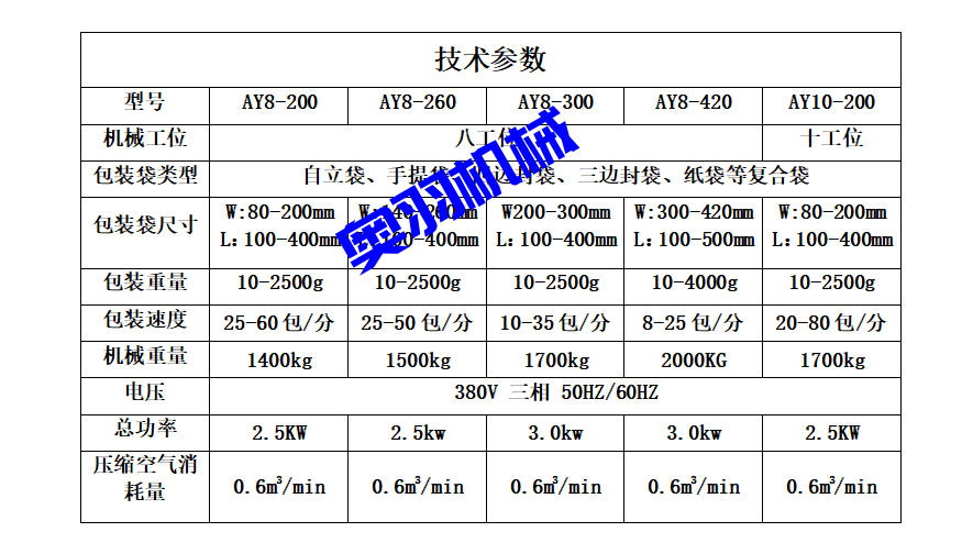 速食包料理包給袋式自動包裝機_http://m.ynqhhw.com_產品中心_第5張