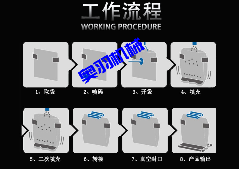 鹵蛋雞翅全自動(dòng)給袋式真空包裝機(jī)_http://m.ynqhhw.com_全自動(dòng)給袋式包裝機(jī)_第4張