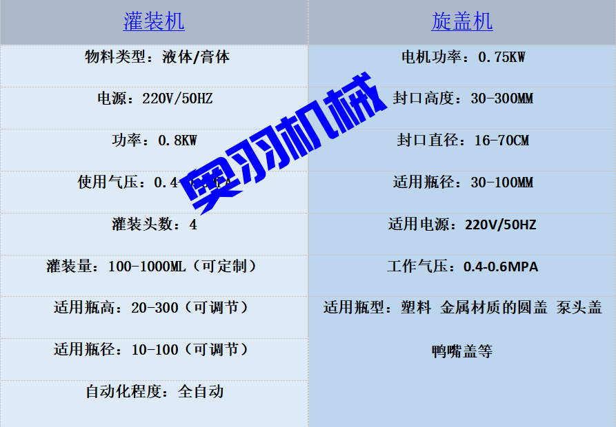 全自動直線式四頭膏體灌裝生產(chǎn)線_http://m.ynqhhw.com_瓶裝灌裝生產(chǎn)線系列_第3張