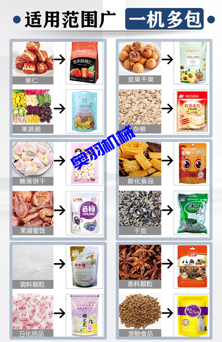 中型水平式給袋式顆粒自動包裝機_http://m.ynqhhw.com_全自動給袋式包裝機_第3張