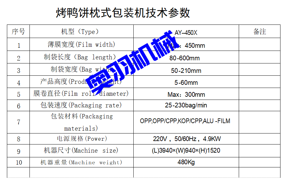 AY-450X下走紙烤鴨餅枕式包裝機(jī)_http://m.ynqhhw.com_全自動枕式包裝機(jī)系列_第7張