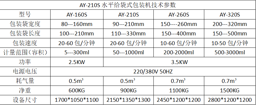 中型水平式給袋式顆粒自動包裝機_http://m.ynqhhw.com_全自動給袋式包裝機_第6張