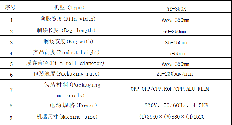 AY-350XL全自動橡皮泥枕式包裝機(jī)_http://m.ynqhhw.com_全自動枕式包裝機(jī)系列_第10張