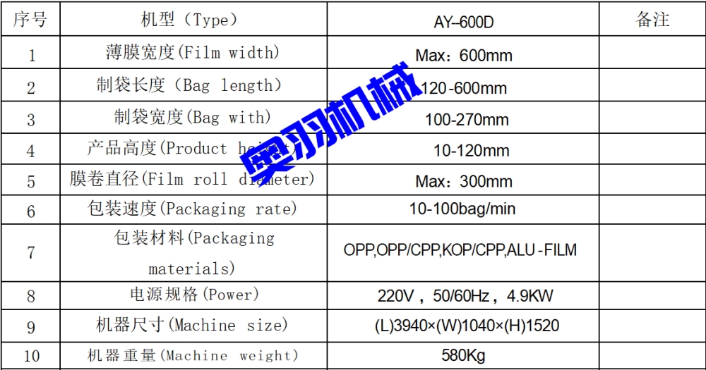 AY-600D包子饅頭自動枕式包裝機_http://m.ynqhhw.com_全自動枕式包裝機系列_第10張